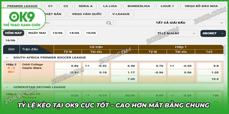 Tỷ lệ kèo tại OK9.COM cực tốt cao hơn so với cá nhà cái khác